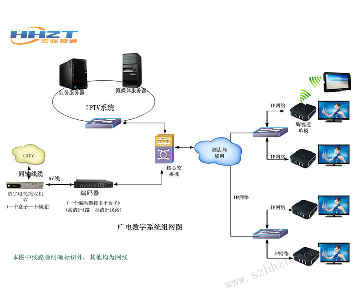 IPTV