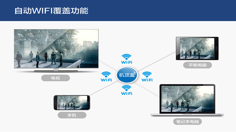 精品酒店解決方案WiFi